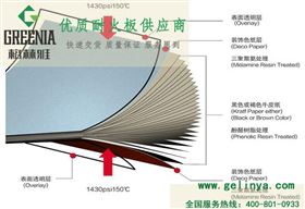 防火板品牌 防火板品牌