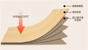 防火板組成材質(zhì) 防火板組成材質(zhì)
