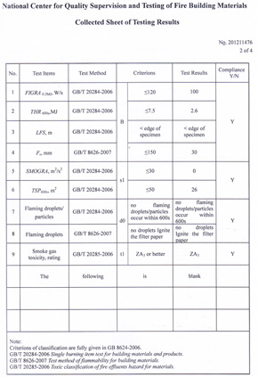 格林雅燃燒性能檢驗(yàn)報(bào)告(英) 格林雅燃燒性能檢驗(yàn)報(bào)告(英)
