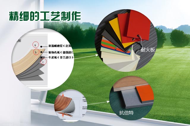 防火板防火性能 防火板防火性能