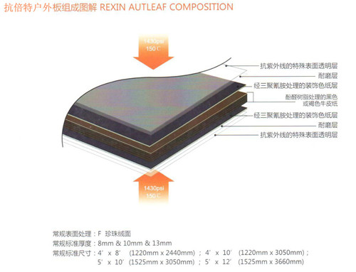 抗倍特板 抗倍特板