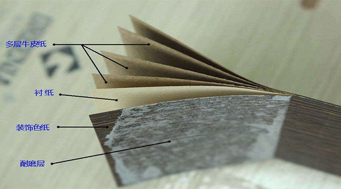 防火板構(gòu)成 防火板構(gòu)成