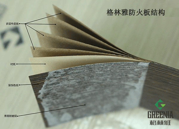 格林雅防火板組成結(jié)構(gòu)圖 格林雅防火板組成結(jié)構(gòu)圖