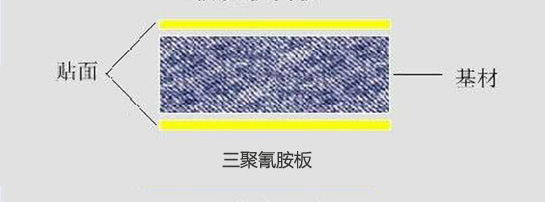 三聚氰胺板結(jié)構(gòu) 三聚氰胺板結(jié)構(gòu)