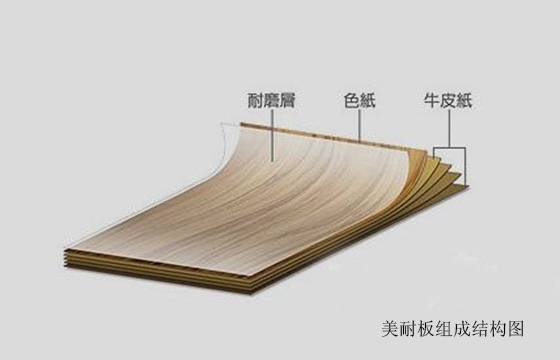 美耐板結(jié)構(gòu).jpg 美耐板結(jié)構(gòu).jpg