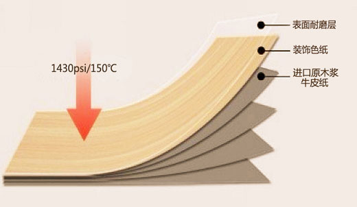 防火板組成材質(zhì) 防火板組成材質(zhì)