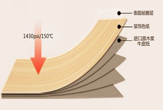 防火板結(jié)構(gòu)介紹 防火板結(jié)構(gòu)介紹