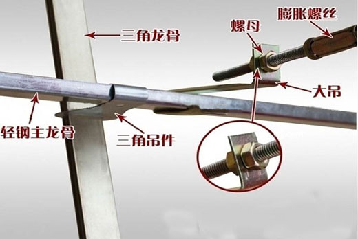 輕鋼龍骨吊頂 輕鋼龍骨吊頂