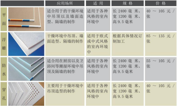 紙面石膏板 紙面石膏板
